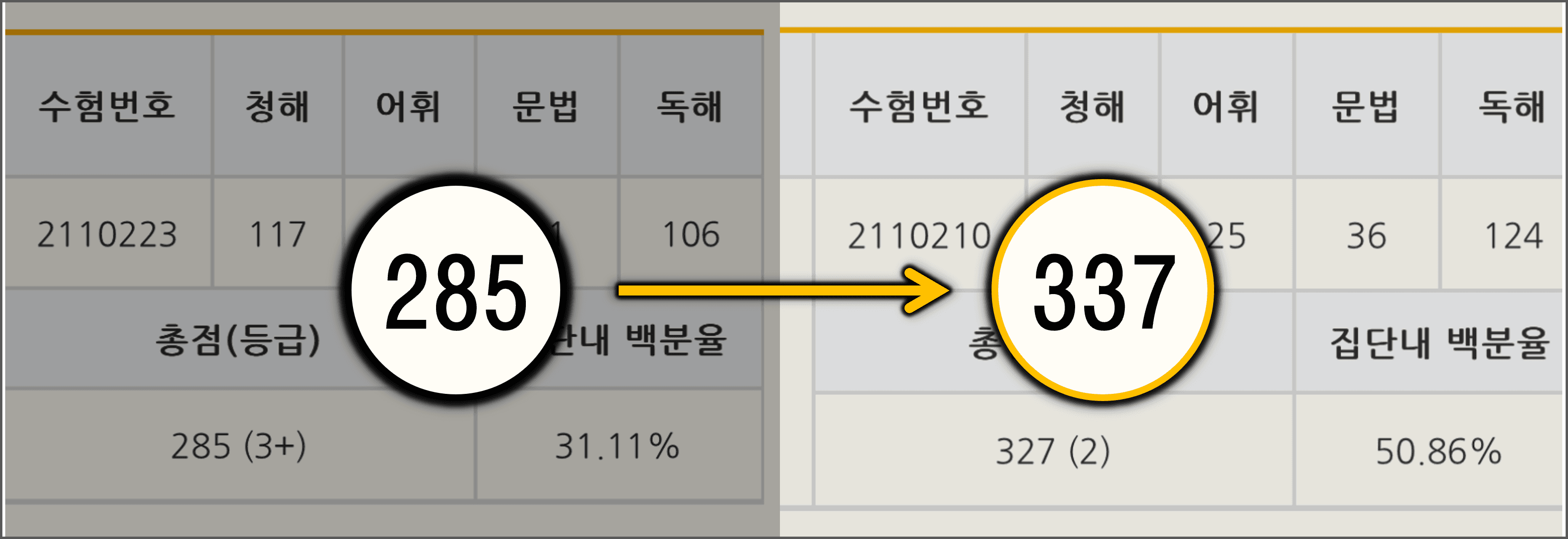 윤여은