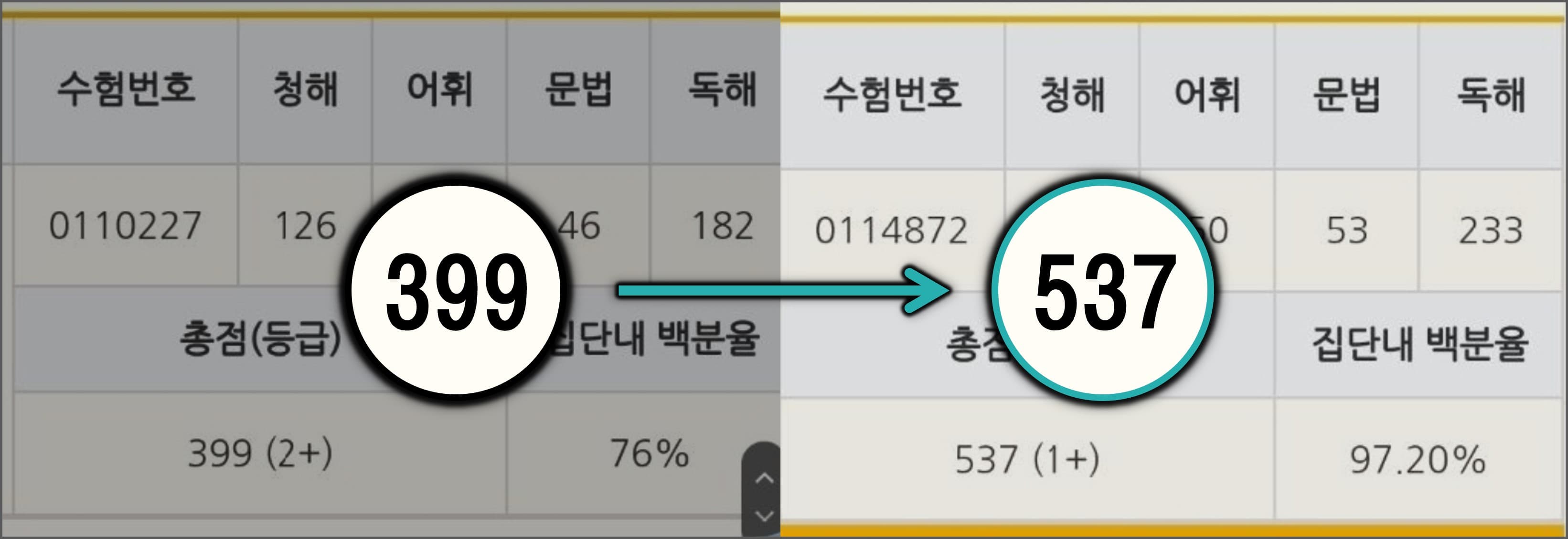 고명현