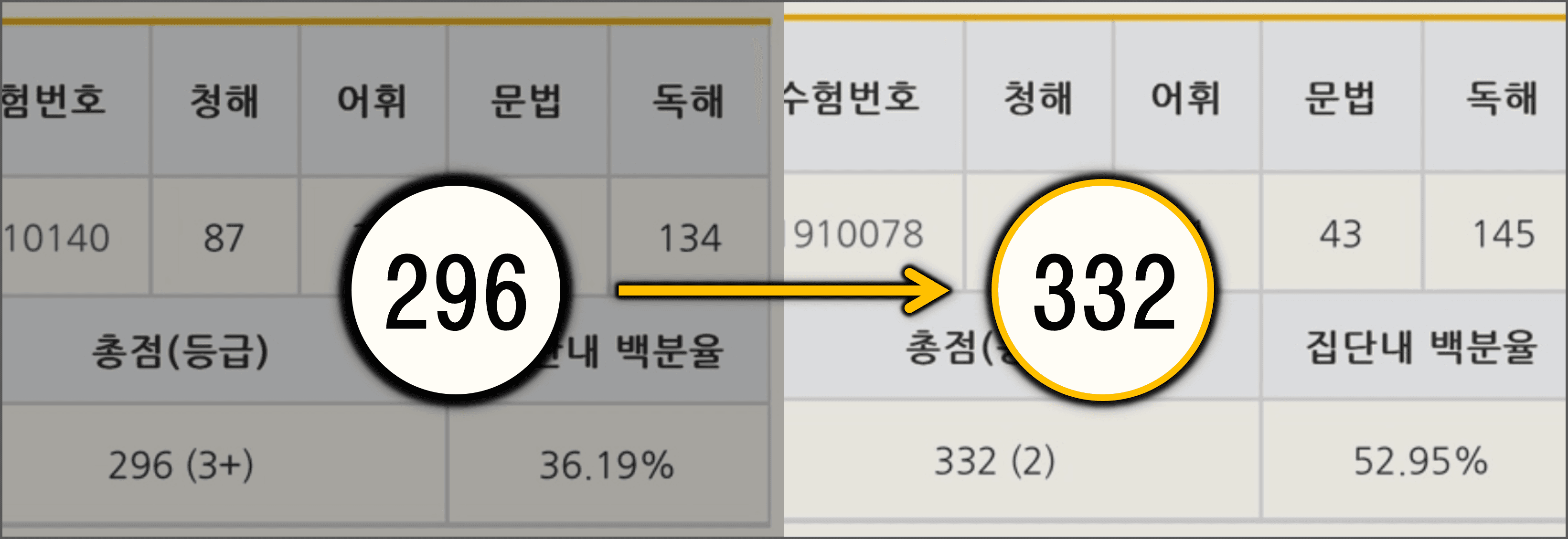 이보미