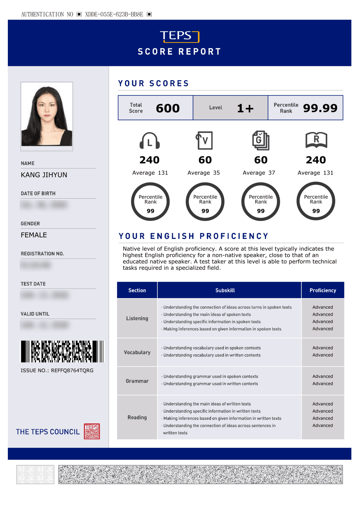 teps perfect score