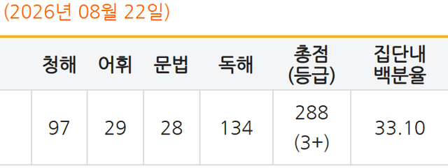 윤의섭