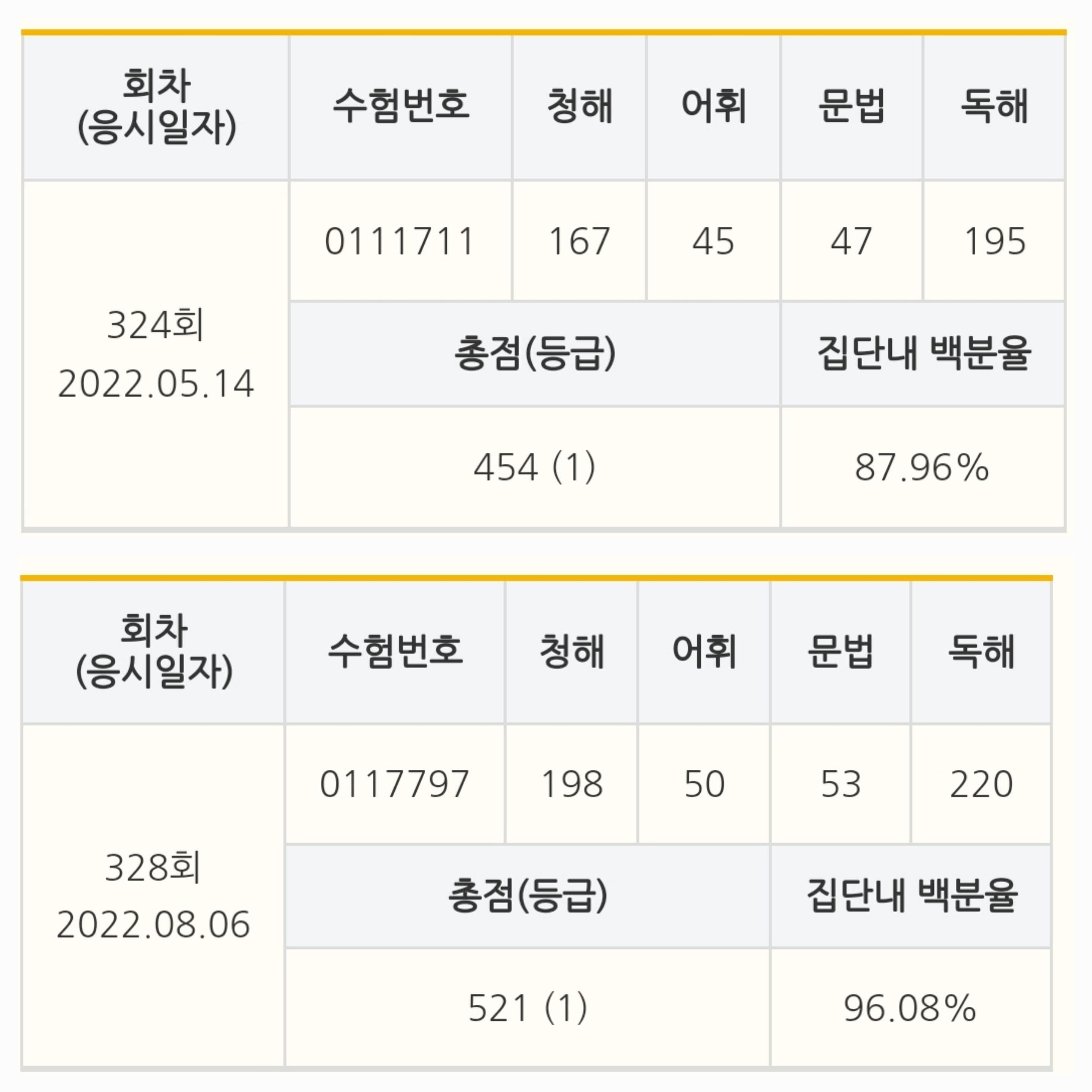한소영