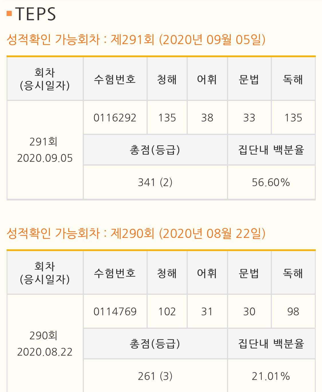 최주영