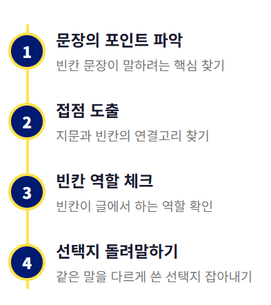 유형별 풀이법 4단계