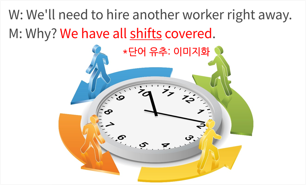 모르는 단어 유추 — 이미지화 방법